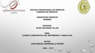 ESCUELA PROFECIONAL DE DERECHO
CARRERA DE DERECHO
ASIGNATURA DERECHO
ROMANO
AUTOR:
JHON MANUEL MARMANILLO RIVERO
DOCENTE:
NYDIA VALVERDE VILLAR
TEMA:
CUADRO COMPARATIVO DEL MATRIMONIO Y UNION CIVIL
LIMA - 2015
 