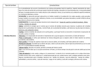 Tipo de bombeo Características
1-Bombeo Mecánico
Es un procedimiento de succión y transferencia casi continua del petróleo hasta la superficie, imparte movimiento de sube y
bajaa las sartas de varillas de succión que mueve el pistón de la bomba, colocada en la sarta de producción, a cierta profundidad
del pozo, laenergía proviene de un motor eléctrico o de combustión interna, lacual moviliza una unidad de superficiemediante
un sistema de engranaje y correas.
APLICACIÓN: Su aplicación principal aplicación en el ámbito mundial en la producción de crudos pesados y extra pesados,
aunque también se usa para crudos medianos y livianos, no es recomendable para pozos desviados y cuando la RGA es alta ya
que afecta la eficiencia de la bomba.
COMPONENTES: El sistema de bombeo mecánico está compuesto por: -Equipo de superficie (unidad de bombeo), -Motor,
-Varillas, -Bombas de subsuelo
-Motor: suministra la energía que el sistema que el sistema de bombeo necesita para moverse, la potencia de la bomba
depende de la profundidad de la bomba, nivel de fluido, de la velocidad de bombeo y del balanceo, hay dos tipos de motores;
eléctricos y de combustión interna
-Varillas: conecta la bomba de subsuelo con la varilla pulida, su principal función es transmitir el movimiento reciprocante de
la varilla pulida a la bomba
-Manivela: es la responsable de transmitir el movimiento de la caja de engrane o transmisión a la biela del balancín
-Pesas o contra peso: se utiliza para balancear las fuerzas desiguales que se originan sobre el motor durante las carreras
ascendente y descendente.
-Barra pulida: se encarga de soportar el peso de la sarta de cabillas, de la bomba y del fluido adentro de la tubería
-Bombas de subsuelo: ensamble que va dentro del pozo, sobre la sarta de varillas. Solo el niple de asentamiento va con la sarta
de la TP a la profundidad de bombeo deseada.
-Válvula viajera: ubicada en el pistón, permite la entrada del fluido al pistón
-TP: Es una serie de tubos que se usa para transformar el fluido y, al mismo tiempo sirve de guía la sarta de cabilla que acciona
la bomba.
-Tipos de balancín: la más usada y antigua es la convencional, la rotación de la manivela puede ser en ambas direcciones.
También existen otras como; unidad mar II, unidad balanceada por aire, unidad reverse mark, unidades portátiles entre otros.
Algunas consideraciones para el bombeo mecánico son: -bomba de subsuelo, -tasa de producción, -manejo de sólidos, -
profundidad y sarta de cavillas, -costo de inversión, -cargas en las cabillas y costo de la energía y eficiencia del sistema.
 