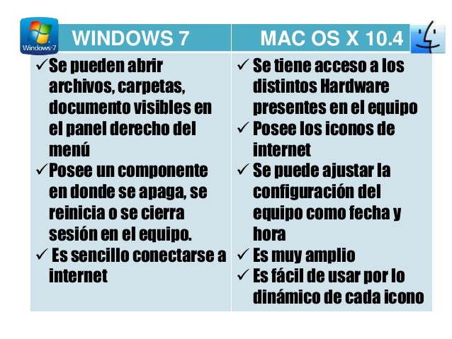 Diferencia Entre Mac Original Y Pirata Diferencias Entre Windows Y Mac Cuadros Comparativos E Infografias Images
