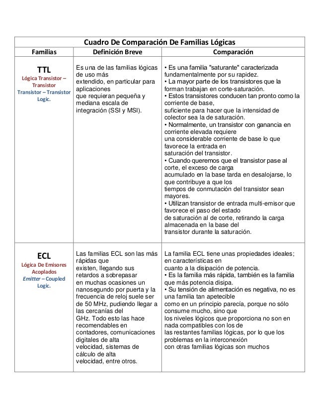 integrados y transistores circuitos Comparativo Cuadro integrados y transistores circuitos Comparativo Cuadro