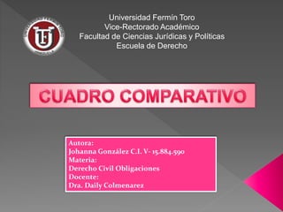 Universidad Fermín Toro
Vice-Rectorado Académico
Facultad de Ciencias Jurídicas y Políticas
Escuela de Derecho
Autora:
Johanna González C.I. V- 15.884.590
Materia:
Derecho Civil Obligaciones
Docente:
Dra. Daily Colmenarez
 