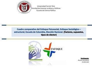 Universidad Fermín Toro
Facultad de Ciencias Jurídicas y Políticas
Escuela de Ciencia Política
Alvarez Geraldine
23.833.642
 