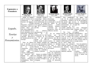 Exponentes o
Pensadores
Roman Jakobson
(1896-1982)
Umberto Eco
(1932-2016)
Raymond Williams
(1921-1988)
Richard Hoggart
(1918-2014)
Edward Thompson
(1924-1993)
Legado,
Teorías
y
Pensamientos.
Define un modelo
sobre los factores de la
comunicación y las
funciones del lenguaje,
en "Closing
Statements: Linguistics
and Poetics", éste es un
modelo lineal, que
tiene raíces telegráficas
de los fundadores de la
teoría matemática de la
información, asignando
al receptor una clara
capacidad diferencial
de interpretación de los
mensajes.
Entre sus labores
está el describir seis
factores en el proceso
de la acción
comunicativa: emisor,
receptor, mensaje,
canal, código y
contexto, atribuyéndole
seis funciones del
lenguaje en dicho
proceso: emotiva,
conativa, referencial,
metalingüística, 'fática'
y poética.
Pensador, escritor,
comunicólogo italiano,
considerada como uno
de los intelectuales más
relevantes de Europa
en la segunda mitad del
siglo XX y comienzo
del XXI.
Las primeras
aproximaciones a la
teoría de la
comunicación las hizo
a comienzos de los
años 60 del siglo
pasado, en Obra
abierta, donde retoma
los trabajos seminales
de la teoría matemática
de la información de
Shannon y Weaver,
para emplearlos en el
análisis de contenidos
artísticos y literarios.
Inmerso en ámbitos
de producción teórica,
el semiológico signos,
la escritura, la lengua y
el lenguaje.
Un novelista,
dramaturgo,
comunicólogo y
comunicador, es uno de
los padres de los
primeros estudios
culturales británicos,
orientados por su
perspectiva crítica, de
influencia marxista.
En sus trabajos
apunta que las
expresiones culturales
encierran, más allá de
la espontaneidad
creativa, un conjunto
de implicaciones que
incluyen la ideología
del autor y otros
valores institucionales
del entorno.
Para él, la televisión
tenía una importancia
capital en la formación
cultural, equiparable al
valor de lo impreso, a
la vez que era una
fuente de innovación
social.
Está considerado
uno de los grandes
pensadores británicos
del pasado siglo, sus
reflexiones influyeron
decisivamente en el
movimiento de los
estudios culturales, no
sólo en el Reino Unido.
The Uses of
Literacy fue publicado
en 1957, es concebido
como su trabajo más
conocido en el que
defiende el valor de la
cultura popular frente a
la nueva cultura de
masas, cuya principal
expresión aparece en
los llamados medios
populares y otras
soluciones de las
industrias culturales.
Su figura está
considerada como una
de las más prestigiosas
en la historiografía
británica y europea del
siglo XX.
Este Historiador
británico entre 1975 y
1985, abandonó sus
orígenes
historiográficos para
centrarse en otros
asuntos, principalmente
el ecologismo y, sobre
todo, la lucha contra la
energía nuclear.
Tuvo una productiva
labor monográfica con
artículos especializados
en diversas revistas de
la comunidad
científica, publicó
varios relatos cortos de
ficción e, incluso, una
novela.
 