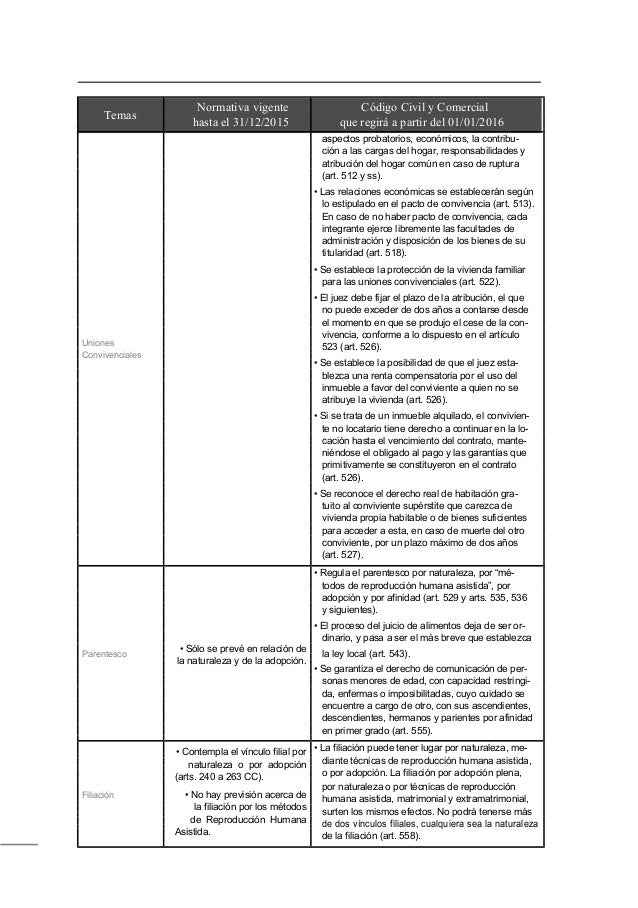 cuadro comparativo del antiguo código y el actual - Bienes Y Contratos En Derecho Cuadro Comparativo cuadro comparativo del antiguo código y el actual - Bienes Y Contratos En Derecho Cuadro Comparativo