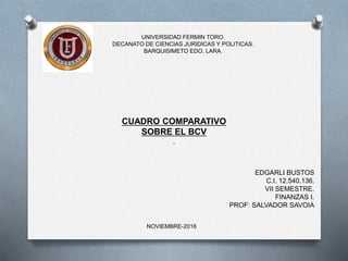 UNIVERSIDAD FERMIN TORO.
DECANATO DE CIENCIAS JURIDICAS Y POLITICAS.
BARQUISIMETO EDO. LARA.
EDGARLI BUSTOS
C.I. 12.540.136.
VII SEMESTRE.
FINANZAS I.
PROF: SALVADOR SAVOIA
NOVIEMBRE-2016
CUADRO COMPARATIVO
SOBRE EL BCV
.
 