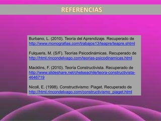 Burbano, L. (2010). Teoría del Aprendizaje. Recuperado de
http://www.monografias.com/trabajos13/teapre/teapre.shtml
Fulqueris, M. (S/F). Teorías Psicodinámicas. Recuperado de
http://html.rincondelvago.com/teorias-psicodinamicas.html
Macklins, F. (2010). Teoría Constructivista. Recuperado de
http://www.slideshare.net/chelseachile/teora-constructivista-
4646719
Nicoll, E. (1998). Constructivismo: Piaget. Recuperado de
http://html.rincondelvago.com/constructivismo_piaget.html
 