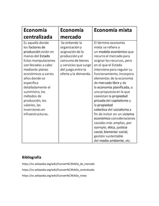 Cuadro comparativo | DOCX