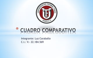 Integrante: Luz Caraballo
C.I.: V.- 22.184.569
*
 
