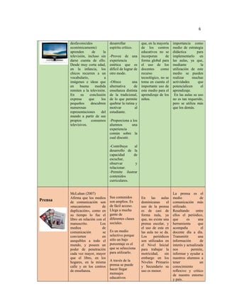 6
desfavorecidos
económicamente)
aprenden de la
televisión, incluso sin
darse cuenta de ello.
Desde muy corta edad,
en la infancia, los
chicos recurren a un
vocabulario, a
imágenes e ideas que
en buena medida
remiten a la televisión.
En su conclusión
expresa que los
pequeños descubren
numerosas
representaciones del
mundo a partir de sus
propios consumos
televisivos.
desarrollar
espíritu crítico.
-Provee de una
experiencia
estética que es
difícil de lograr de
otro modo.
-Ofrece una
alternativa de
enseñanza distinta
de la tradicional,
de lo que permite
quebrar la rutina y
motivar al
estudiante.
-Proporciona a los
alumnos una
experiencia
común sobre la
cual discutir.
-Contribuye al
desarrollo de la
capacidad de
escuchar,
observar y
relacionar.
-Permite ilustrar
contenidos
curriculares.
que, en la mayoría
de los centros
educativos no se
incorporan de
forma global para
el uso de los
docentes como
recurso
tecnológico, no se
toma en cuenta el
importante uso de
este medio para el
aprendizaje de los
niños.
importancia como
medio de estrategia
didáctica para
implementarlo en
las aulas, ya que,
mediante la
utilización de este
medio se pueden
realizar muchas
actividades que
potencialicen el
aprendizaje.
En las aulas su uso
no es tan requerido,
pero se utiliza más
que los demás.
Prensa
McLuhan (2007)
Afirma que los medios
de comunicación son
«mecanismos de
duplicación», como en
su tiempo lo fue el
libro en relación con el
manuscrito. Los
medios de
comunicación se
convierten en
asequibles a todo el
mundo, y poseen un
poder de penetración
cada vez mayor, mayor
que el libro, en los
hogares, en la misma
calle y en los centros
de enseñanza.
Sus contenidos
son amplios. Es
de fácil acceso.
Llega a mucha
gente de
diferentes clases
sociales.
Es un medio
selectivo porque
sólo un bajo
porcentaje es el
que se selecciona
para utilizarlo.
A través de la
prensa se puede
hacer llegar
mensajes
educativos
En las aulas
dominicanas el
uso de la prensa
es de casi de
forma nula, ya
que, no existe una
prensa escolar, y
el uso de esta en
las aula no se da.
Los periódicos
son utilizados en
el Nivel Inicial
para trabajar la
motricidad, sin
embargo en los
Niveles Primario
y Secundario su
uso es menor.
La prensa es el
medio de
comunicación más
utilizado.
Resaltando entre
ellos el periódico,
que es una
herramienta que
acompaña el
docente día a día.
Transmitir una
información de
interés y actualizada
nos permite,
informar y ayudar a
nuestros alumnos a
tener un
conocimiento
reflexivo y crítico
de nuestro entorno
y país.
 