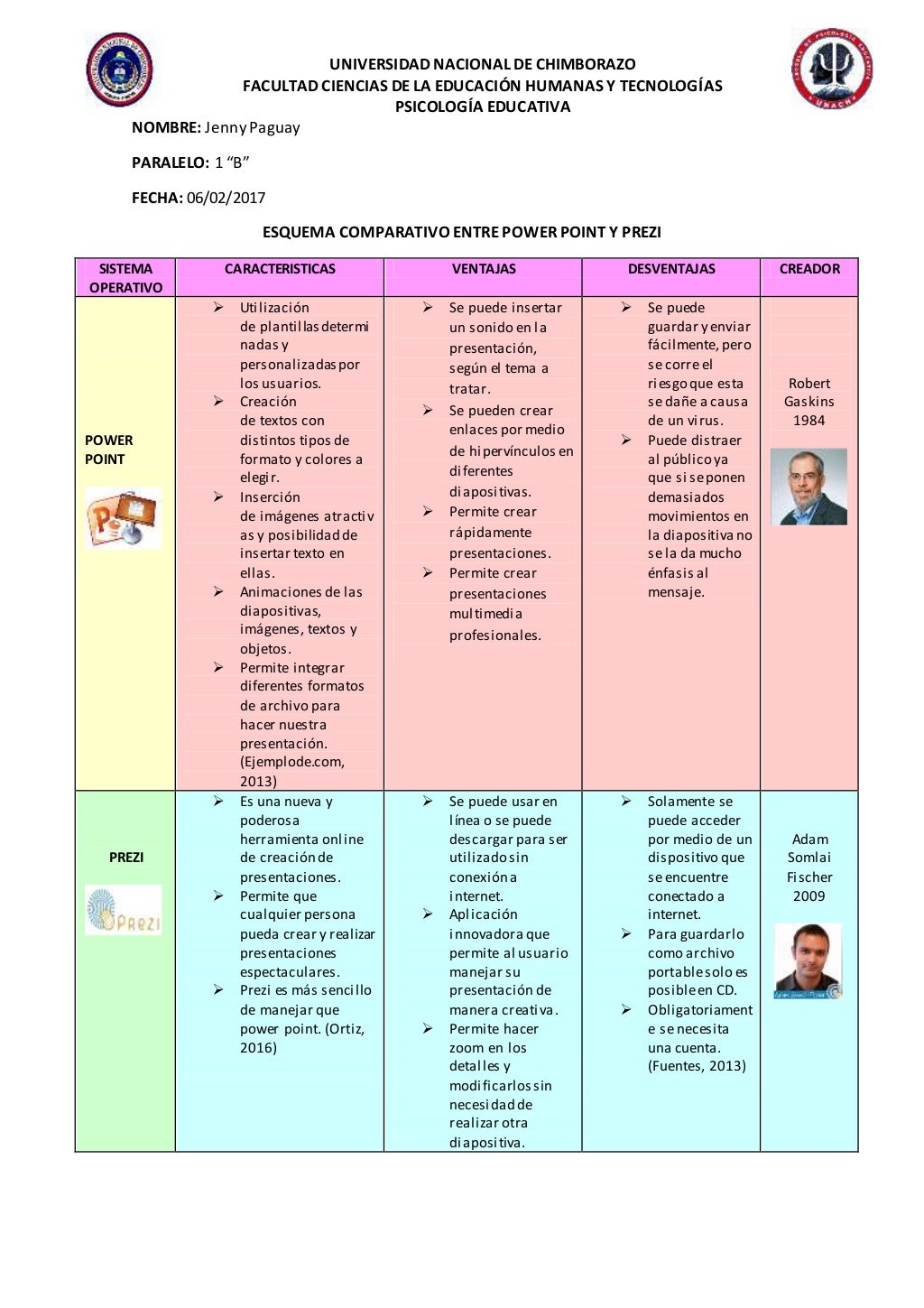 Cuadro comparativo. powerpoint y prezi