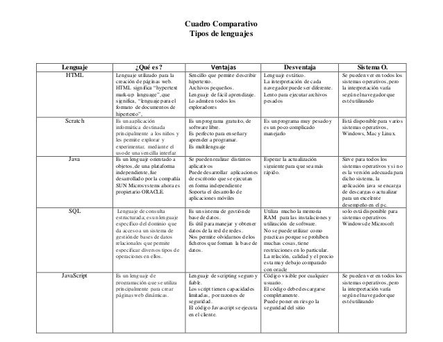 Cuadro comparativo