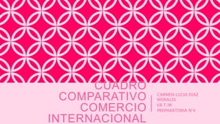 CUADRO
COMPARATIVO
COMERCIO
INTERNACIONAL
CARMEN LUCIA DIAZ
MORALES
6B T/M
PREPARATORIA N°4
 