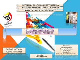 Integrante:
Ing. en Informática
Jhony Jesus Manrique
C.I: 15.248.102
Secciòn: P1
Valle de la Pascua. Estado Guarico.
REPÚBLICA BOLIVARIANA DE VENEZUELA
UNIVERSIDAD BICENTENARIA DE ARAGUA
VALLE DE LA PASCUA EDO.GUARICO
SECCIÒN: P1
AREA: DERECHO
Facilitadora Virtual:
Carina Fernández
CUADRO COMPARATIVO
EXPRESIONES PLSTICAS
 