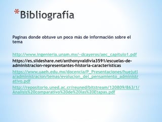 *
Paginas donde obtuve un poco más de información sobre el
tema
http://www.ingenieria.unam.mx/~dcayeros/aec_capitulo1.pdf
https://es.slideshare.net/anthonyvaldivia3591/escuelas-de-
administracion-representantes-historia-caracteristicas
https://www.uaeh.edu.mx/docencia/P_Presentaciones/huejutl
a/administracion/temas/evolucion_del_pensamiento_administr
ativo.pdf
http://repositorio.uned.ac.cr/reuned/bitstream/120809/863/1/
Analisis%20comparativo%20de%20las%20Etapas.pdf
 