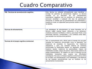 Técnicas cognitivas.
Postulados
TRE. Técnicas de reconstrucción cognitiva. Esta técnica es utilizada principalmente para identificar y
corregir los patrones de pensamiento negativo. La técnica
consiste en la discusión de los pensamientos
automáticos negativos que se producen en situaciones que
provocan ansiedad o cualquier otro tipo de perturbación
emocional. A medida que los pensamientos son enfrentados y
puestos en duda, su capacidad para provocar estrés o ansiedad
se debilita.
Técnicas de afrontamiento. Las estrategias de afrontamiento (a veces llamadas con el
término inglés coping) hacen referencia a los esfuerzos,
mediante conducta manifiesta o interna, para hacer frente a las
demandas internas y ambientales, y los conflictos entre ellas,
que exceden los recursos de la persona.
Técnicas de la terapia cognitiva conductual. Son un acercamiento útil y eficaz para el manejo de una gran
variedad de trastornos emocionales como la depresión, los
trastornos de ansiedad, la hipocondría, los trastornos
adaptativos y para una variedad extensa de síntomas
emocionales no clasificados (estrés, ira, depresión, ansiedad,
trastorno bipolar, trastornos de personalidad, mejora de
habilidades sociales, ataque de pánico, fobia social, trastorno de
estrés postratumático). Su objetivo es nutrir al individuo de las
habilidades necesarias para superar sus dificultades
psicológicas. Así pues, la Terapia cognitivo conductual se centra
en el sujeto, sus características y sus habilidades, y se distancia
de las terapias psicodinámicas que se focalizan en los
pensamientos inconscientes.
 