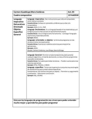 Carmen Guadalupe Mora Cardenas Act. 03
Cuadro comparativo 12 Feb2018
Lenguaje
Imperativo
Delcarativos
Orientado
Objetos
Especifico
General
Lenguaje imperativo: Dan instruccionesque indicaal computador
como realizarunatarea.
Características: Se basa en comandosuórdenesque se dan a la
computadora.
Ejemplo:JAVA,C,C++, PHP.
Lenguaje Declarativos: Es unlenguaje basadoenlasmatemáticasyen
la lógicaya que esmás cercanoal razonamientohumano.
Características: Usa a lalógicacomo herramienta. –Conseguirlenguajes
expresivosymatemáticamente.
Ejemplo:BASIC.
Lenguajes orientados a objetos: Suforma de programar esmás
cercana a como nosexpresamos.
Características: Cuentacon módulosextremosparamejorarlas
aplicaciones.
Ejemplo:JAVA.
Equipo:CarmenCárdenas,JuanDiego,HanniaOrtega.
Lenguaje General: Permite laimplementaciónde prácticamente
cualquieralgoritmo,el nivelde abstracción,esmásuniforme proporciona
razonable rendimiento.
Características: Son aptospara todas lastareas. – Puedenusarse paracrear
sistemasoperativos.
Ejemplo:SPSS,PASCAL, C,BASIC.
Lenguaje específico: Tienenporlogeneral unconjuntomuyrestringido
de características para cumplirtareasespecíficas.
Características:Son hechossoloparaun objeto. – Permitensuseguimiento
y evaluación. –Solotienenunafunción.
Ejemplo:SQL, SOUND.
Estoson los lenguajes de programaciónnos sirvenpara poder entender
mucho mejor y aprenderlos parapoder programar
 