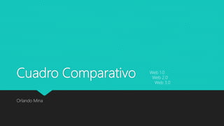 Cuadro Comparativo
Orlando Mina
Web 1.0
Web 2.0
Web 3.0
 