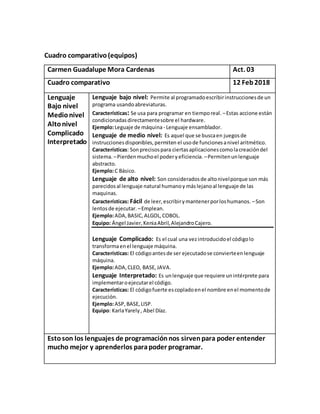 Cuadro comparativo(equipos)
Carmen Guadalupe Mora Cardenas Act. 03
Cuadro comparativo 12 Feb2018
Lenguaje
Bajo nivel
Medio...