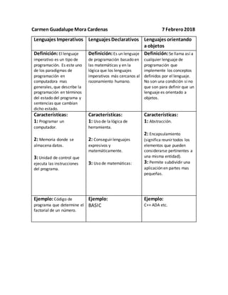 Carmen Guadalupe Mora Cardenas 7 Febrero2018
Lenguajes Imperativos Lenguajes Declarativos Lenguajes orientando
a objetos
D...
