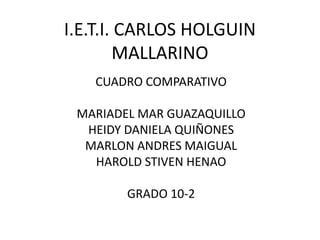 I.E.T.I. CARLOS HOLGUIN
MALLARINO
CUADRO COMPARATIVO
MARIADEL MAR GUAZAQUILLO
HEIDY DANIELA QUIÑONES
MARLON ANDRES MAIGUAL
HAROLD STIVEN HENAO
GRADO 10-2
 