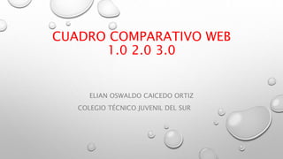 CUADRO COMPARATIVO WEB
1.0 2.0 3.0
ELIAN OSWALDO CAICEDO ORTIZ
COLEGIO TÉCNICO JUVENIL DEL SUR
 