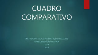 CUADRO
COMPARATIVO
INSTITUCION EDUCATIVA EUSTAQUIO PALACIOS
EDINSON LONDOÑO AYALA
10-9
2018
 
