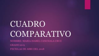 CUADRO
COMPARATIVO
NOMBRE: MARIA ISABEL CANCHALA CRUZ
GRADO:10-9
FECHA:26 DE ABRI DEL 2018
 
