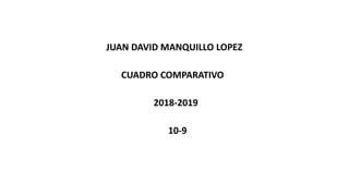 JUAN DAVID MANQUILLO LOPEZ
CUADRO COMPARATIVO
2018-2019
10-9
 