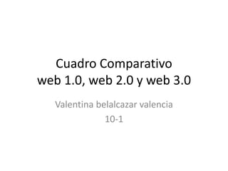 Cuadro Comparativo
web 1.0, web 2.0 y web 3.0
Valentina belalcazar valencia
10-1
 