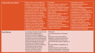 Educación secundaria Abarca cuatro cursos académicos,
divididos en dos ciclos de dos años
cada uno, y se imparte a alumnos
con edades comprendidas entre los
12 y los 16 años de edad. Su finalidad
es transmitir a todos los alumnos los
elementos básicos de la cultura,
formarles para asumir sus deberes y
ejercer sus derechos y prepararles
para la incorporación a la vida activa
o para acceder a la formación
profesional específica de grado
medio o al bachillerato. Para dar
respuesta a esta doble finalidad, la
organización de esta etapa está
regida por dos principios básicos
complementarios: la comprensividad
y la atención a la diversidad.
ECUADOR
Educación Inicial: Se divide en dos
subniveles: Inicial 1, que no es
escolarizado y comprende a infantes
de hasta 3 años de edad; e, Inicial 2,
que comprende a infantes de 3 a 5
años de edad.
EducaciónGeneral Básica: abarca
diez niveles de estudio
BachilleratoGeneral Unificado: los
estudiantes pueden escoger entre
dos opciones en función de sus
intereses: el Bachillerato en Ciencias
o el BachilleratoTécnico.
Educación Superior se divide en
cuatro niveles; terciario, postgrado,
magíster y doctorado
Articulada curricular y
administrativamente con la
educación superior.
•Tiene por finalidad profundizar los
conocimientos científicos,
humanísticos y tecnológicos de los
estudiantes, así como continuar con
su formación ética y ciudadana y
particularmente, prepararlos para
su incorporación digna y eficaz al
mercado de trabajo y proseguir
estudios a nivel superior.
•Tiene una duración de 3 años.
Acredita con elTítulo de bachiller.
Quienes hayan aprobado los
requisitos establecidos obtendrán el
título deTécnico Profesional.
Bachillerato Es una etapa educativa de dos años de
duración que complementa la
educación secundaria obligatoria.
Constituye un tramo no obligatorio de
la educación secundaria al que pueden
acceder los alumnos que han obtenido
el título de Graduado en Educación
Secundaria. Su finalidad es triple:
preparar al alumno para la enseñanza
universitaria, para la formación
profesional específica de grado
superior y, por último, para su
incorporación a la vida activa.
PARAGUAY
Los niveles educativos en Paraguay
son:
Educación Inicial y Escolar Básica:
obligatoria, comprende la educación
inicial (preescolar de un año) y tres
ciclos de tres años cada uno (grados 1 a
9)
Educación Media: no obligatoria, de
tres años
educación Superior: se desarrolla a
través de universidades o instituciones
de educación terciaria no universitaria
 