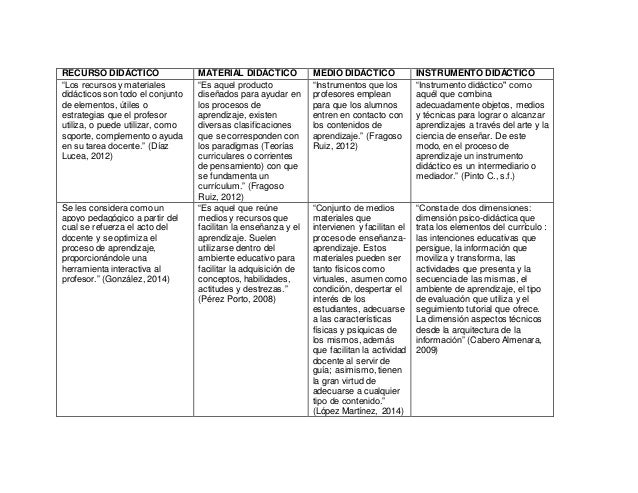 Cuadro comparativo de paradigmas educativos pdf