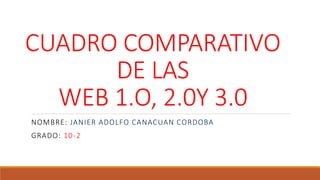 CUADRO COMPARATIVO
DE LAS
WEB 1.O, 2.0Y 3.0
NOMBRE: JANIER ADOLFO CANACUAN CORDOBA
GRADO: 10-2
 