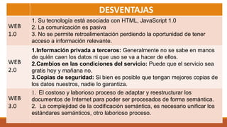 DESVENTAJAS
WEB
1.0
1. Su tecnología está asociada con HTML, JavaScript 1.0
2. La comunicación es pasiva
3. No se permite retroalimentación perdiendo la oportunidad de tener
acceso a información relevante.
WEB
2.0
1.Información privada a terceros: Generalmente no se sabe en manos
de quién caen los datos ni que uso se va a hacer de ellos.
2.Cambios en las condiciones del servicio: Puede que el servicio sea
gratis hoy y mañana no.
3.Copias de seguridad: Si bien es posible que tengan mejores copias de
los datos nuestros, nadie lo garantiza.
WEB
3.0
1. El costoso y laborioso proceso de adaptar y reestructurar los
documentos de Internet para poder ser procesados de forma semántica.
2. La complejidad de la codificación semántica, es necesario unificar los
estándares semánticos, otro laborioso proceso.
 