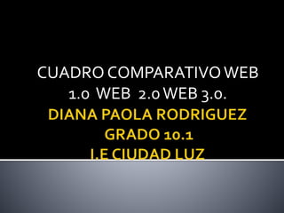 CUADRO COMPARATIVOWEB
1.0 WEB 2.0WEB 3.0.
 
