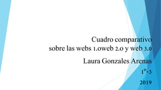 Cuadro comparativo
sobre las webs 1.oweb 2.o y web 3.0
Laura Gonzales Arenas
1º-3
2019
 