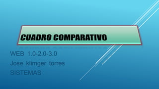 WEB 1.0-2.0-3.0
Jose klimger torres
SISTEMAS
 