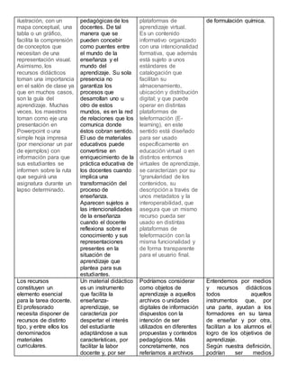 ilustración, con un
mapa conceptual, una
tabla o un gráfico,
facilita la comprensión
de conceptos que
necesitan de una
representación visual.
Asimismo, los
recursos didácticos
toman una importancia
en el salón de clase ya
que en muchos casos,
son la guía del
aprendizaje. Muchas
veces, los maestros
toman como eje una
presentación en
Powerpoint o una
simple hoja impresa
(por mencionar un par
de ejemplos) con
información para que
sus estudiantes se
informen sobre la ruta
que seguirá una
asignatura durante un
lapso determinado.
pedagógicas de los
docentes. De tal
manera que se
pueden concebir
como puentes entre
el mundo de la
enseñanza y el
mundo del
aprendizaje. Su sola
presencia no
garantiza los
procesos que
desarrollan uno u
otro de estos
mundos, es en la red
de relaciones que los
comunica donde
éstos cobran sentido.
El uso de materiales
educativos puede
convertirse en
enriquecimiento de la
práctica educativa de
los docentes cuando
implica una
transformación del
proceso de
enseñanza.
Aparecen sujetos a
las intencionalidades
de la enseñanza
cuando el docente
reflexiona sobre el
conocimiento y sus
representaciones
presentes en la
situación de
aprendizaje que
plantea para sus
estudiantes.
plataformas de
aprendizaje virtual.
Es un contenido
informativo organizado
con una intencionalidad
formativa, que además
está sujeto a unos
estándares de
catalogación que
facilitan su
almacenamiento,
ubicación y distribución
digital; y que puede
operar en distintas
plataformas de
teleformación (E-
learning), en este
sentido está diseñado
para ser usado
específicamente en
educación virtual o en
distintos entornos
virtuales de aprendizaje,
se caracterizan por su
“granularidad de los
contenidos, su
descripción a través de
unos metadatos y la
interoperabilidad, que
asegura que un mismo
recurso pueda ser
usado en distintas
plataformas de
teleformación con la
misma funcionalidad y
de forma transparente
para el usuario final.
de formulación química.
Los recursos
constituyen un
elemento esencial
para la tarea docente.
El profesorado
necesita disponer de
recursos de distinto
tipo, y entre ellos los
denominados
materiales
curriculares.
Un material didáctico
es un instrumento
que facilita la
enseñanza-
aprendizaje, se
caracteriza por
despertar el interés
del estudiante
adaptándose a sus
características, por
facilitar la labor
docente y, por ser
Podríamos considerar
como objetos de
aprendizaje a aquellos
archivos o unidades
digitales de información
dispuestos con la
intención de ser
utilizados en diferentes
propuestas y contextos
pedagógicos. Más
concretamente, nos
referíamos a archivos
Entendemos por medios
y recursos didácticos
todos aquellos
instrumentos que, por
una parte, ayudan a los
formadores en su tarea
de enseñar y por otra,
facilitan a los alumnos el
logro de los objetivos de
aprendizaje.
Según nuestra definición,
podrían ser medios
 