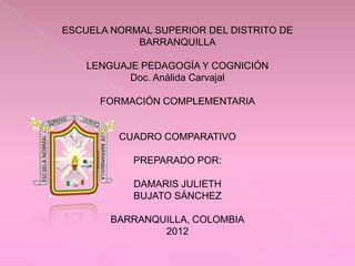 ESCUELA NORMAL SUPERIOR DEL DISTRITO DE
            BARRANQUILLA

    LENGUAJE PEDAGOGÍA Y COGNICIÓN
           Doc. Análida Carvajal

      FORMACIÓN COMPLEMENTARIA


         CUADRO COMPARATIVO

            PREPARADO POR:

            DAMARIS JULIETH
            BUJATO SÁNCHEZ

        BARRANQUILLA, COLOMBIA
                2012
 