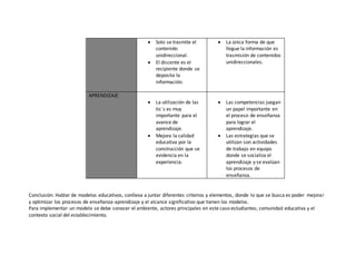 Cuadro Comparativo Modelos Educativos | DOCX