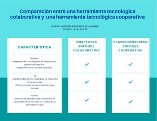 Comparación entre una herramienta tecnológica colaborativa y  una herramienta tecnológica cooperativa