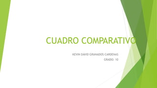 CUADRO COMPARATIVO
KEVIN DAVID GRANADOS CARDENAS
GRADO: 10
 