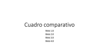 Cuadro comparativo
Web 1.0
Web 2.0
Web 3.0
Web 4.0
 