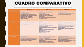 CUADRO COMPARATIVO
 