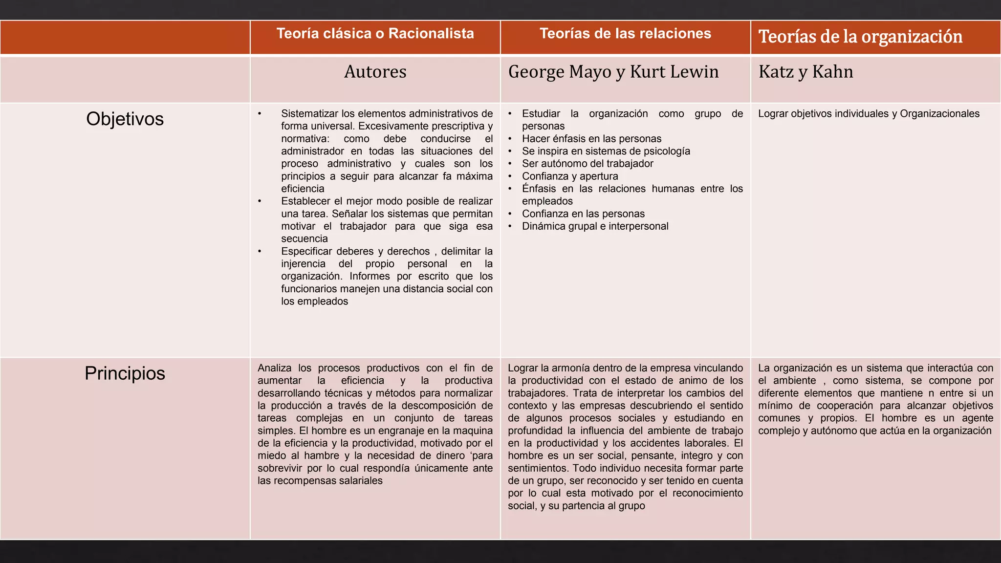 Cuadro comparativo.pptx