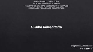 UNIVERSIDAD FERMÍN TORO
VICE RECTORADO ACADÉMICO
FACULTAD DE CIENCIAS ECONÓMICAS Y SOCIALES
ESCUELA DE RELACIONES INDUSTRIALES
Cuadro Comparativo
Integrantes: Adrian Ebner
C.I: 24.814.045
 