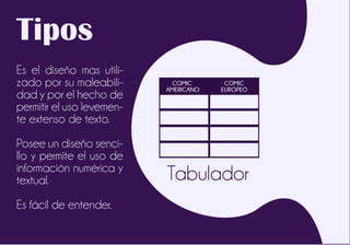 Tipos
Es el diseño mas utili-
zado por su maleabili-
dad y por el hecho de
permitir el uso levemen-
te extenso de texto.
Posee un diseño senci-
llo y permite el uso de
información numérica y
textual.
Es fácil de entender.
Tabulador
COMIC
AMERICANO
COMIC
EUROPEO
 