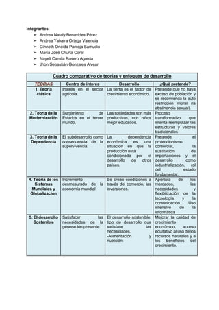 Integrantes:
➢ Andrea Nataly Benavides Pérez
➢ Andrea Yahaira Ortega Valencia
➢ Ginneth Oneida Pantoja Samudio
➢ María Jos...