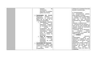 aspectos de
coordinación,
descripción de puestos,
grafica de procesos.
• DIAGRAMAS DE FLUJO:
Representa simbólica y
gráficamente la secuencia
lógica que se sigue en un
conjunto de actividades.
• Importancia: Registran
y transmiten sin
distorsiones, sintetizan
las actividades, informa
y controla el
cumplimiento de las
actividades, fomenta la
comunicación formal
entre los empleados,
elimina el retraso de
actividades.
• Tipos de diagramas:
Lineales o verticales,
representa las
actividades de arriba
hacia abajo.
• DIAGRAMAS DE PROCESO:
Representación gráfica que
muestra la sucesión de pasos
en que consta un
procedimiento.
cambios en la condición financiera
durante un periodo dado.
4.-Complementarse
con presentaciones graficas,
audio visuales y verbales.
5.- Equilibrio entre la uniformidad y
la variedad. La empresa debe
contar con una estructura
fundamental de informes, mismos
que no deben
cambiarse constantemente
6.- Frecuencia de los reportes. El
hecho de que para controlar sea
necesario contar con información
oportuna y periódica.
7.-Evaluacion de la información.
Es necesario evaluar
frecuentemente la utilidad que
reditúa la información.
• FORMAS
Son elementos
indispensables para la
transmisión y registro de datos
relativos las actividades que se
desarrollan en cada
departamento; existen multitud de
formas que se utilizan de las
empresas que van desde una
tarjeta de control de
asistencia hasta una póliza de
contabilidad.
 
