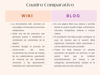 Cuadro comparativo acerca de Wiki vs Blog | PDF