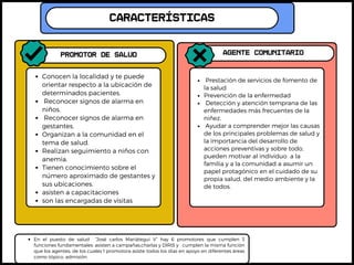 CARACTERÍSTICAS
PROMOTOR DE SALUD AGENTE COMUNITARIO
Conocen la localidad y te puede
orientar respecto a la ubicación de
determinados pacientes.
Reconocer signos de alarma en
niños.
Reconocer signos de alarma en
gestantes.
Organizan a la comunidad en el
tema de salud.
Realizan seguimiento a niños con
anemia.
Tienen conocimiento sobre el
número aproximado de gestantes y
sus ubicaciones.
asisten a capacitaciones
son las encargadas de visitas
Prestación de servicios de fomento de
la salud
Prevención de la enfermedad
Detección y atención temprana de las
enfermedades más frecuentes de la
niñez.
Ayudar a comprender mejor las causas
de los principales problemas de salud y
la importancia del desarrollo de
acciones preventivas y sobre todo,
pueden motivar al individuo a la
familia y a la comunidad a asumir un
papel protagónico en el cuidado de su
propia salud, del medio ambiente y la
de todos.
En el puesto de salud “José carlos Mariátegui V” hay 6 promotores que cumplen 3
funciones fundamentales: asisten a campañas,charlas y DIRIS y cumplen la misma función
que los agentes, de los cuales 1 promotora asiste todos los días en apoyo en diferentes áreas
como tópico, admisión.
 